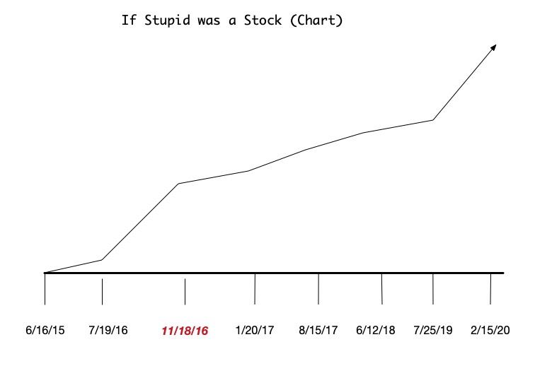 If Stupid was a Stock.jpg