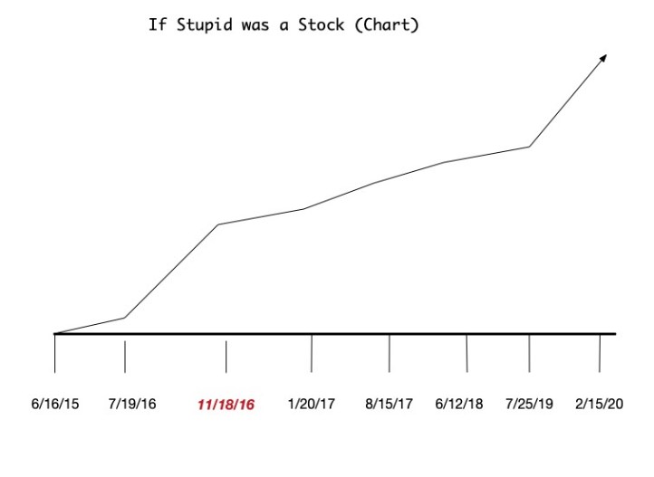 If Stupid was a Stock.jpg