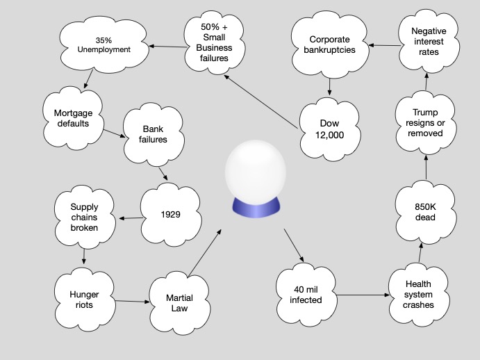 Crystal Ball April 2020