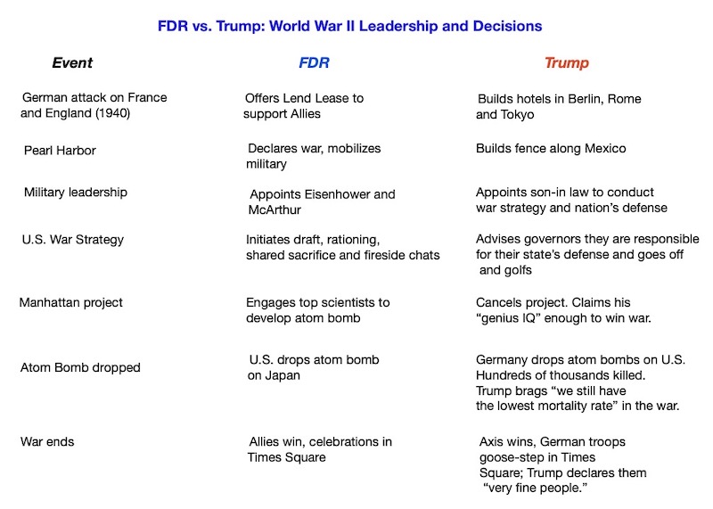 FDR vs Trump